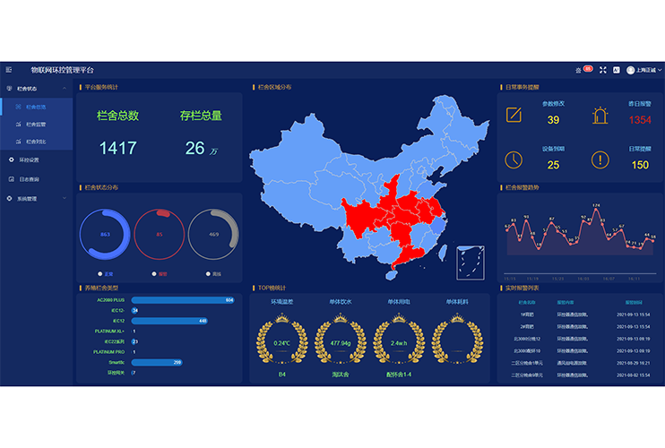 農(nóng)場管理平臺